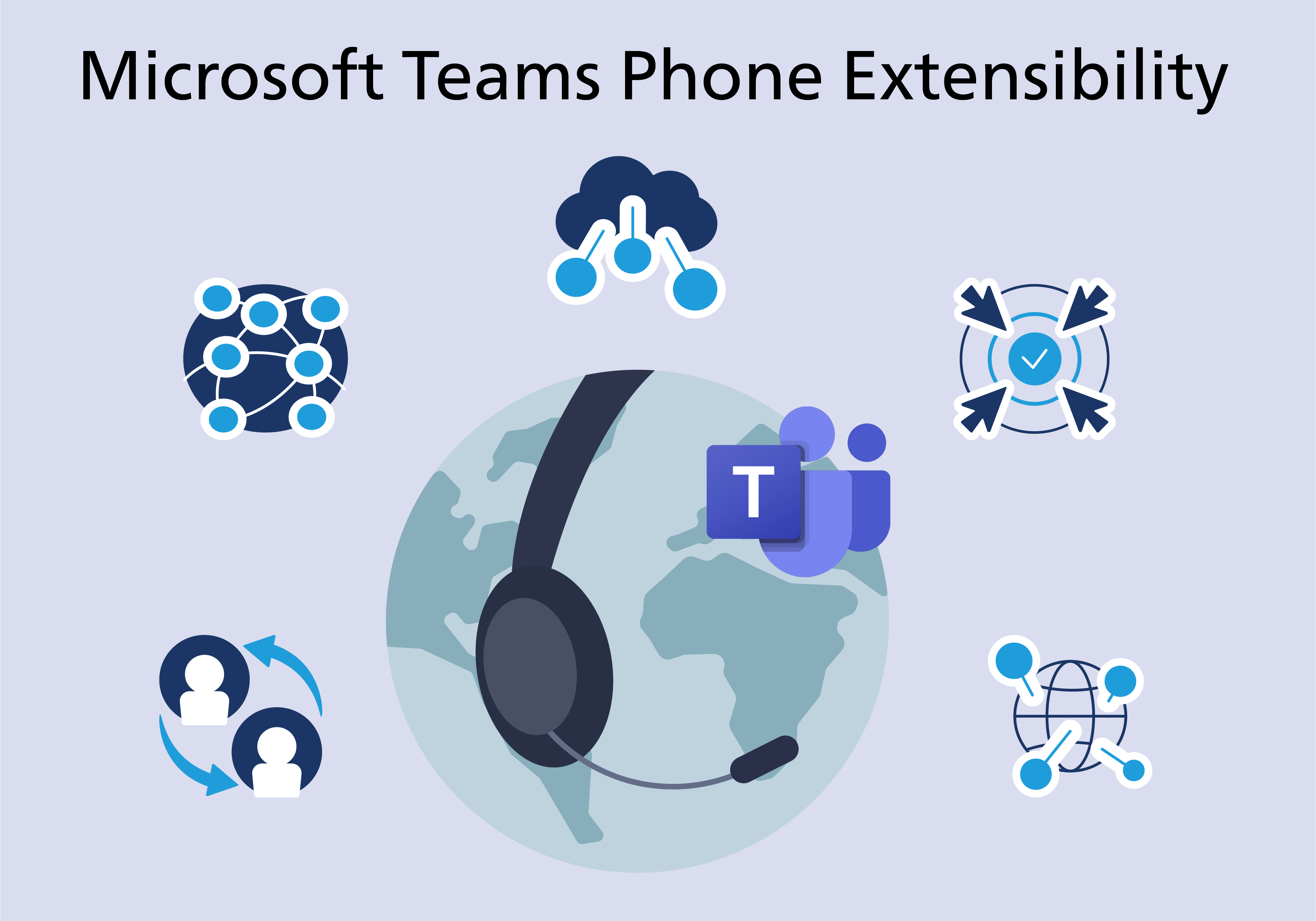 Teams Phone Extensibility Blog